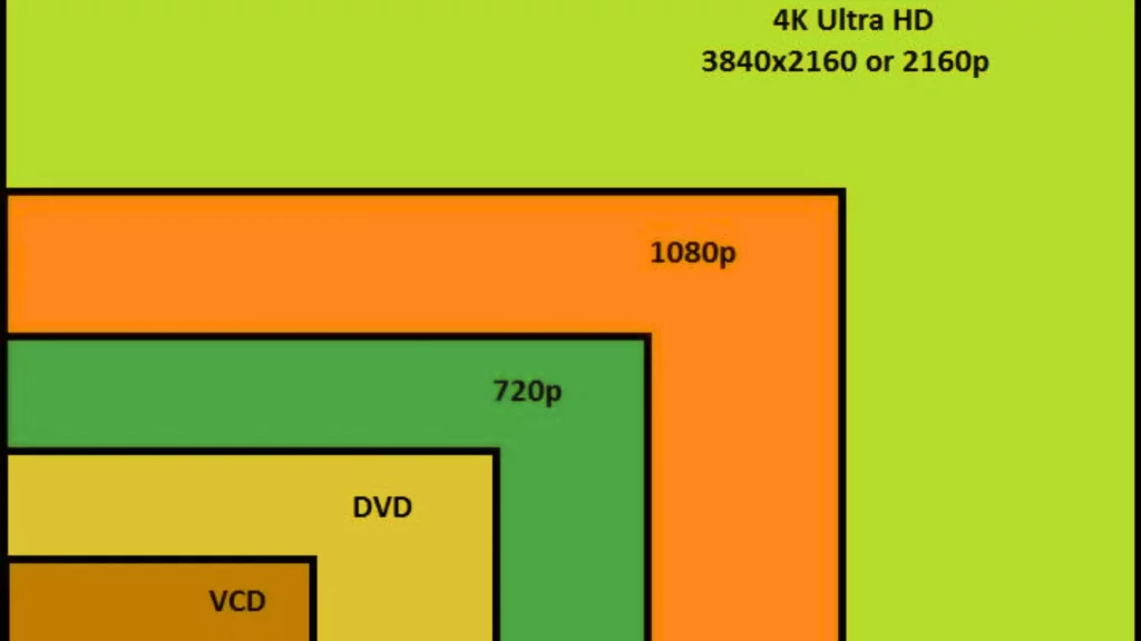 What is Video Resolution?